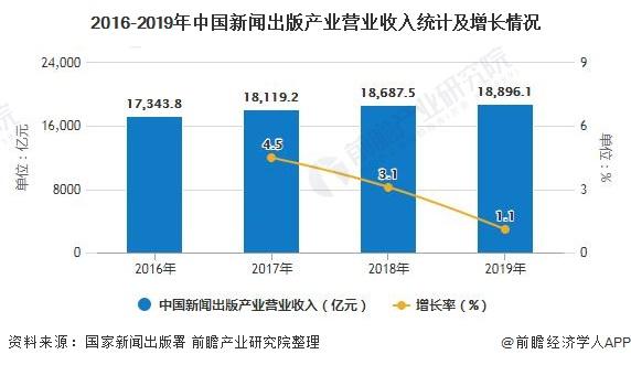 2016-2019年中国新闻出版产业营业收入统计及增长情况