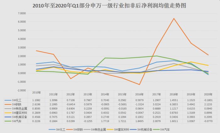 30x,50x,250x!期股“史上最强季报”的秘密