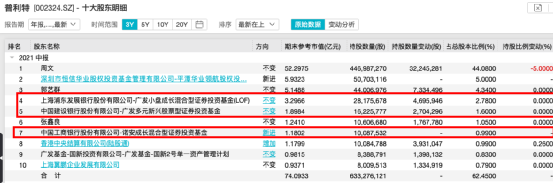 600651证券之星中国证券登记深圳分公司