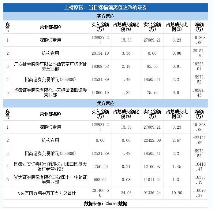 突然!迅速而遗憾地折断大腿?