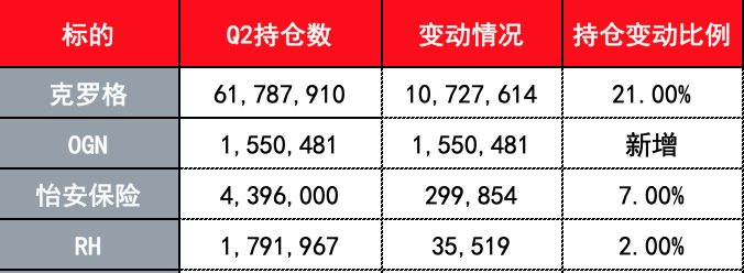 伯克希尔哈撒韦q2持仓 继续减持通用汽车biogen惨遭清仓 东方财富网