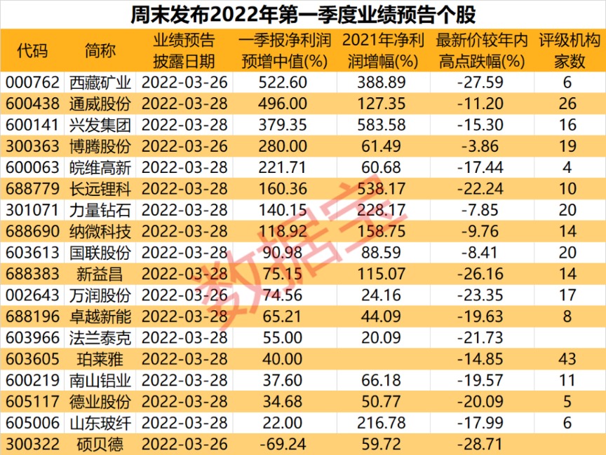 抗原检测试剂获大面积使用 市场规模或超2000亿元