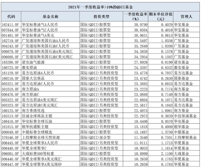 基金收益率排名_支付宝基金收益率图片