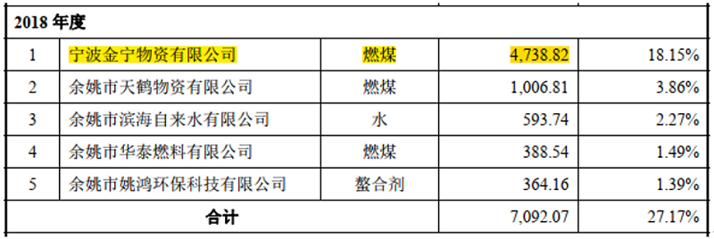 世茂能源：煤炭采购额和使用量信披太随意竟过会 看门人审了啥