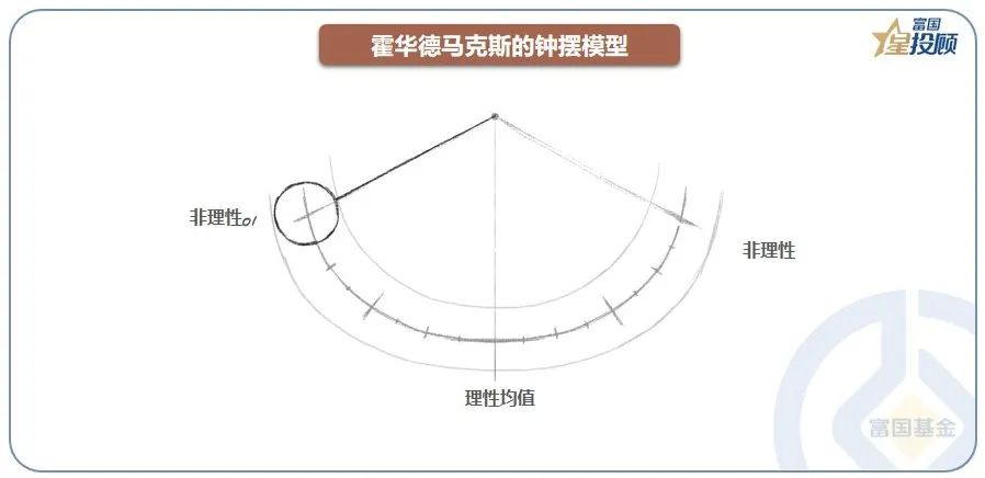 基金重仓股的变迁:布局时代的贝塔!