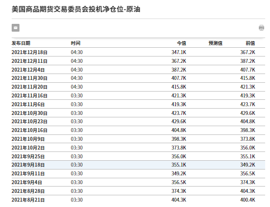 WTI原油净多头仓位连续五周回落(来源：美国商品期货交易委员会网站)