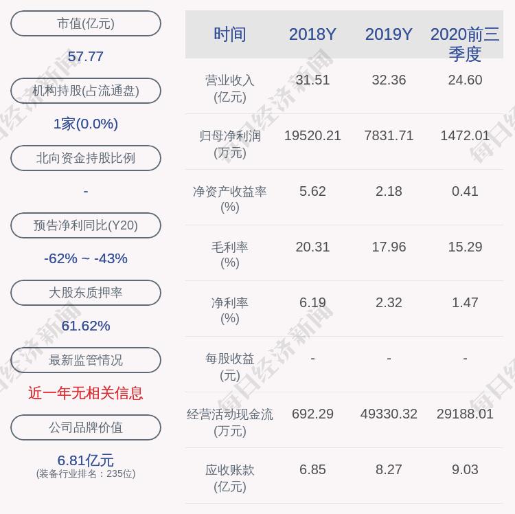 德国国籍人口_德国人口分布模式(3)