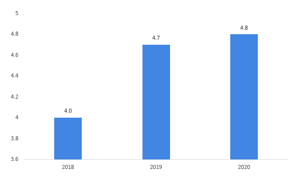 2021中国人口学历比例_公布 中国大陆31省份大学学历人口比例排名,哪些省份受(2)