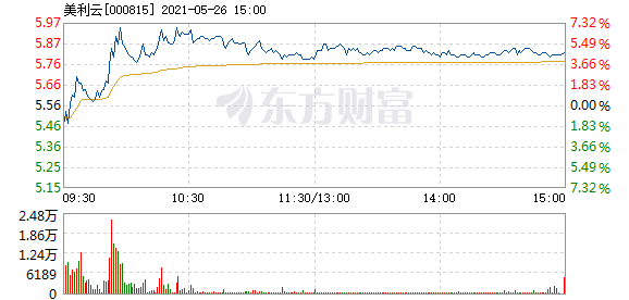 网易云云盘有什么用美利云5月26日快速回调-奇享网