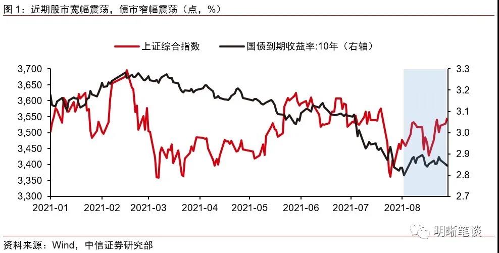 明明 如何看待目前的股债性价比 东方财富网
