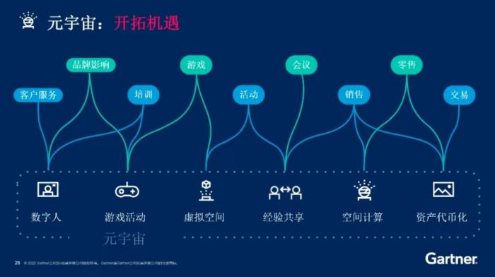 渐趋成型的元宇宙商业模式 2