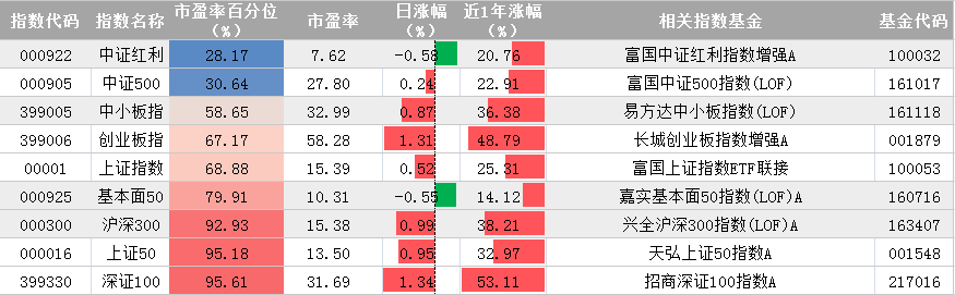 A股连续反弹_节后行情将如何演绎?(指数宝估值播报4.2) A股连续反弹_节后行情将如何演绎?(指数宝估值播报4.2)