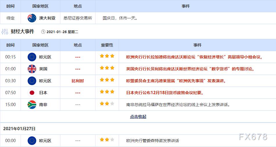 1月25日-31日当周重要事件及数据前瞻