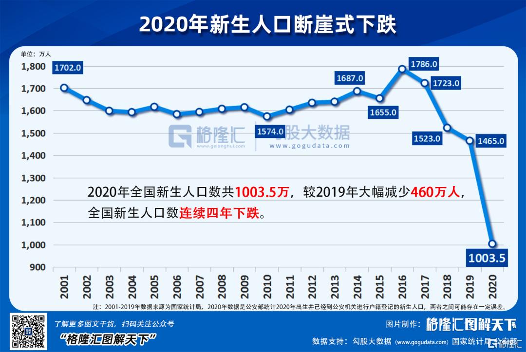 窄得的人口_人口普查(2)