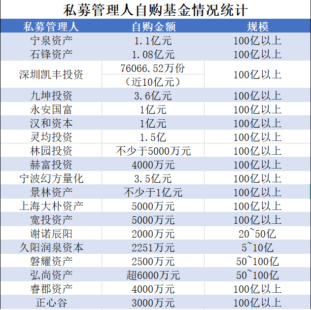 正心谷林利军:熊市是用来珍惜的 继续跟投3000万!