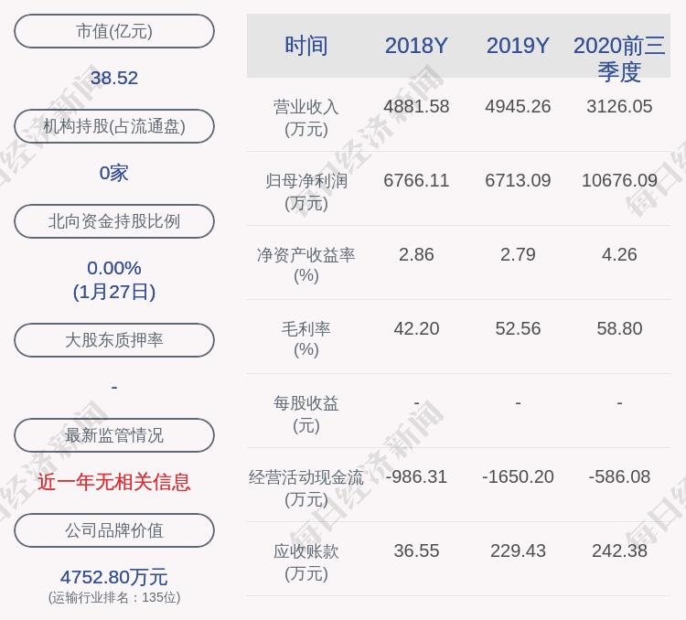 展望未来！天辰股份：预计2020年全年净利润在1亿元至1.1亿元之间