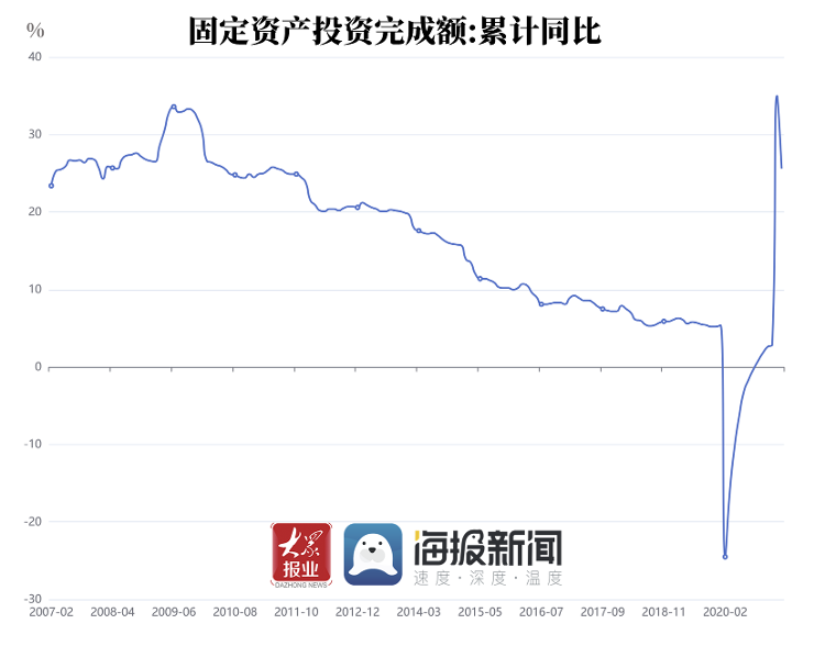 第一季度gdp正增长深圳