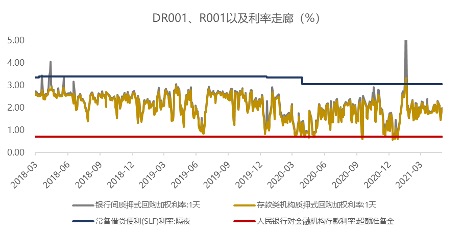 钦州2021年五月份gdp展望_中金在线旗下专业基金投资信息平台