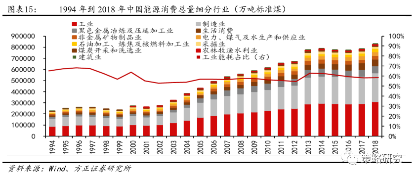 人口与产出_投入与产出图标(3)