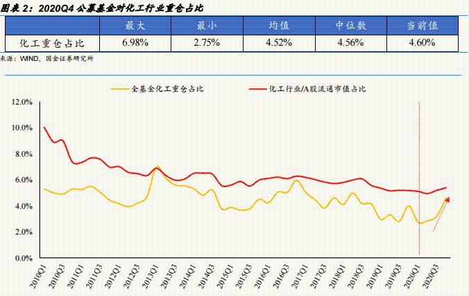 曾经最坚定看好科技股的明星基金经理竟然都去加仓了这个“冷门”行业