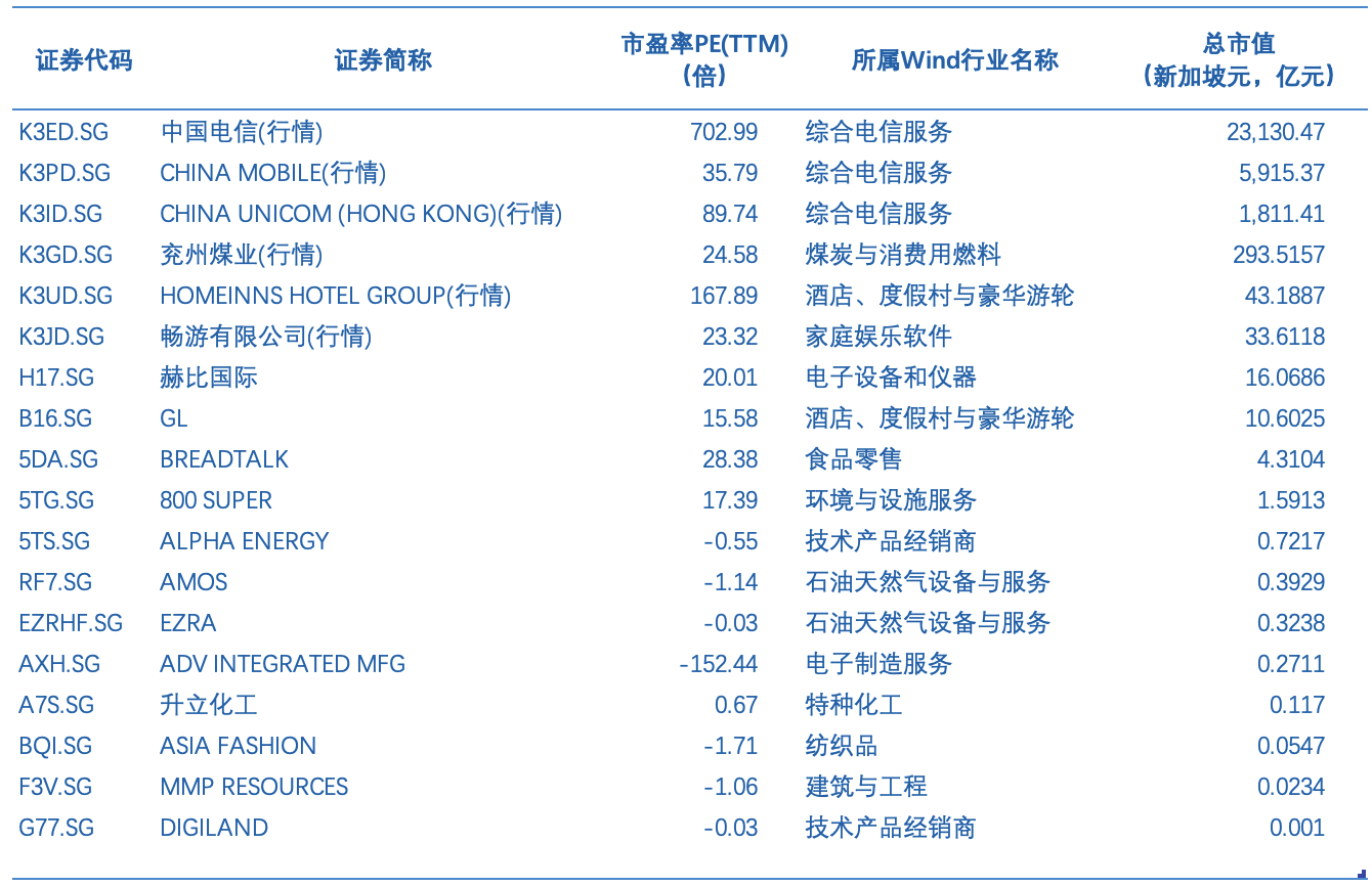 2021新加坡发展研究报告