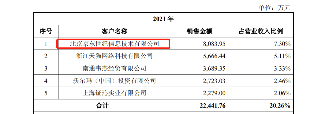 沃隆食品IPO:产品单一，2019年研发费用才37.63万，2021年因违反广告法被罚66万