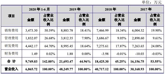 金智教育科创板IPO过会：私自收集和使用用户信息 