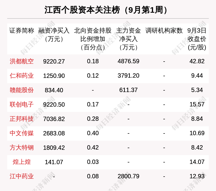 神圣计划软件免费版_江西区域股市周报:宏柏新材跌13.83%跌幅第一 9220万融资买入联创电子 神圣计划软件免费版_江西区域股市周报:宏柏新材跌13.83%跌幅第一 9220万融资买入联创电子