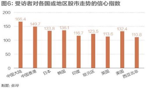 世界各国历代gdp变化_世界各国历年GDP分析(3)