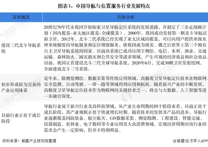 一文了解2021年中国卫星导航与位置服务行业市场规模、区域格局及发展趋势