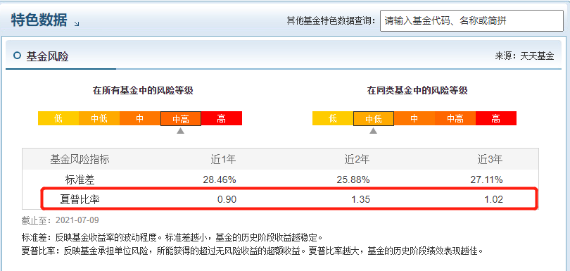 买基金只看收益? NO!LOOK LOOK 六大风险指标!