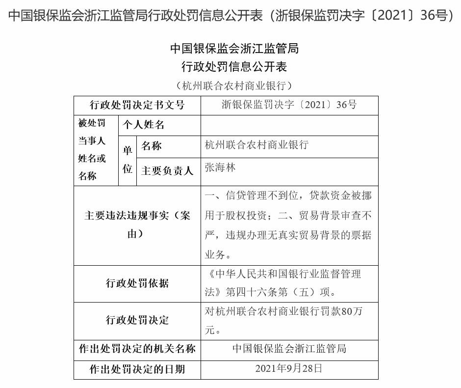 千里马计划app下载_杭州联合银行违法被罚 贷款资金被挪用于股权投资等 千里马计划app下载_杭州联合银行违法被罚 贷款资金被挪用于股权投资等