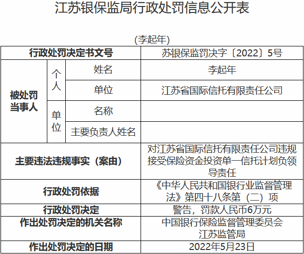 《千里马计划官网2021最新版本_江苏信托违法被罚 违规接受保险资金投资单一信托计划》