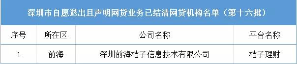 最新！深圳再公布6家自愿退出P2P名单 注意！这家P2P网贷机构失联