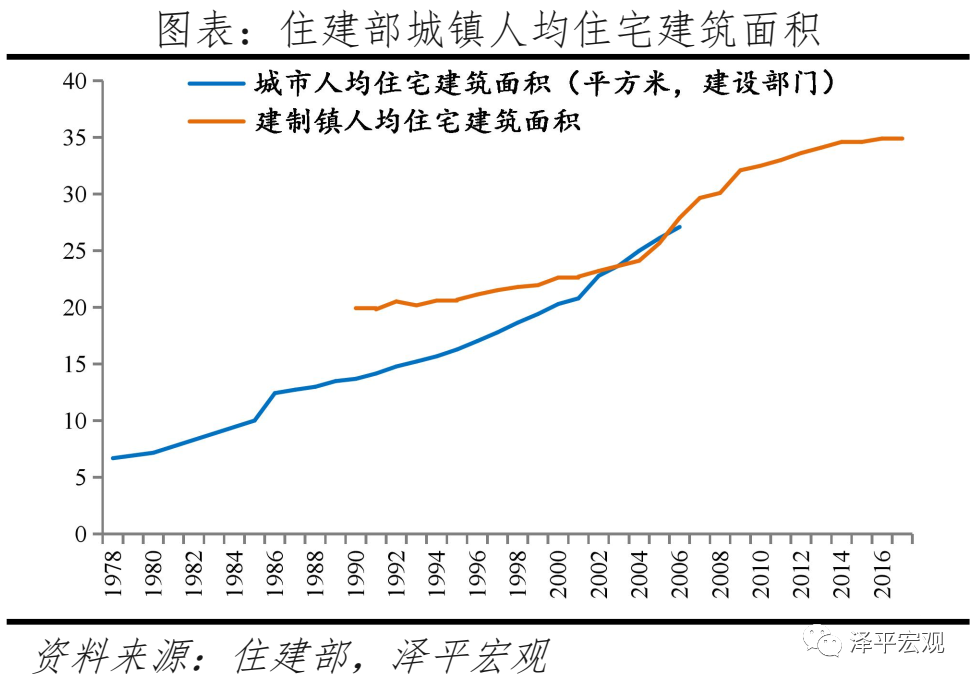 中国城镇住房40年从供给短缺到总体平衡 市场仍有较大发展空间