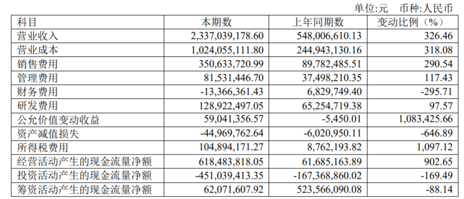 亚辉龙半年报