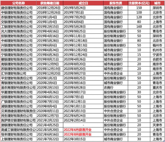 恒丰银行收款流水用网银怎么查 finance.eastmoney.com