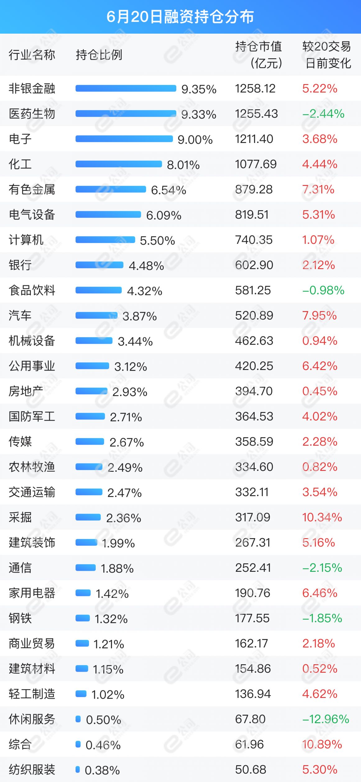 《千里马计划为什么停了_融资最新持仓曝光！加仓电子、化工、银行》