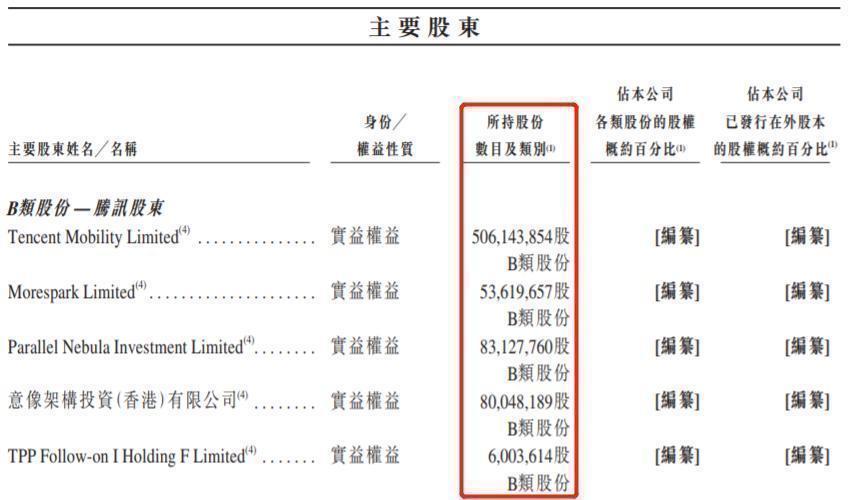 看涨期权狂飙90300%!腾讯又“封神”!市值突破7万亿 什么概念?