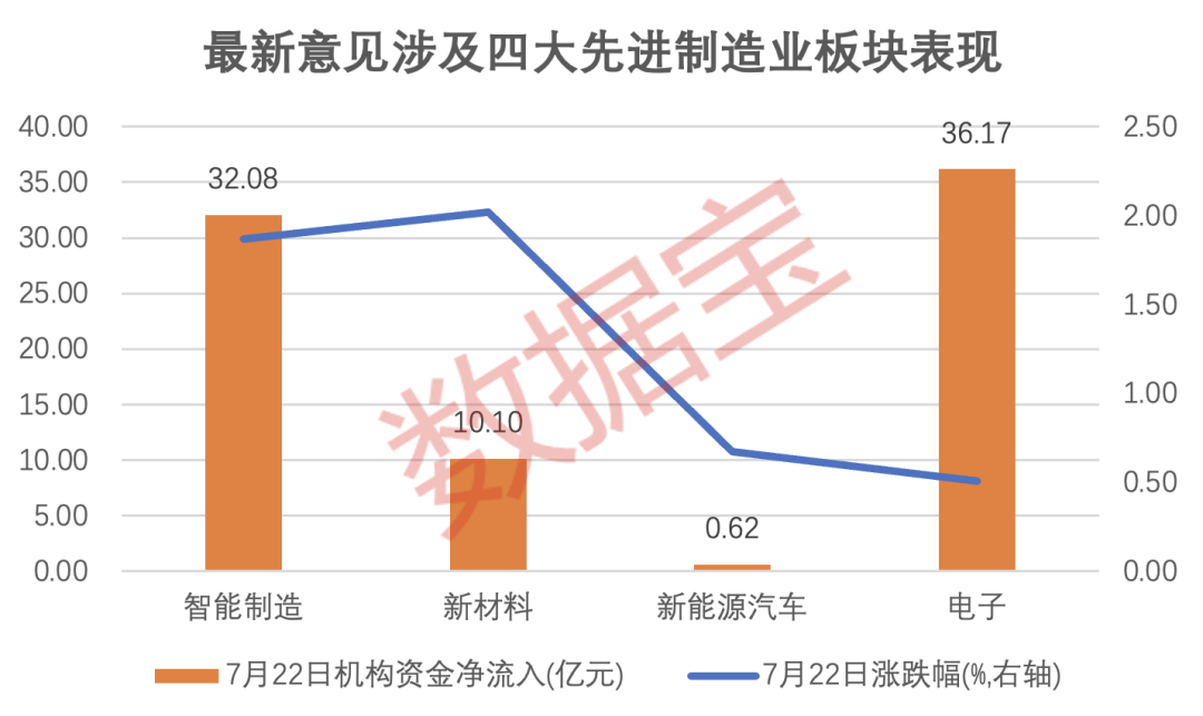 中央超重磅发布 机构和外资提前埋伏的先进制造股仅7只