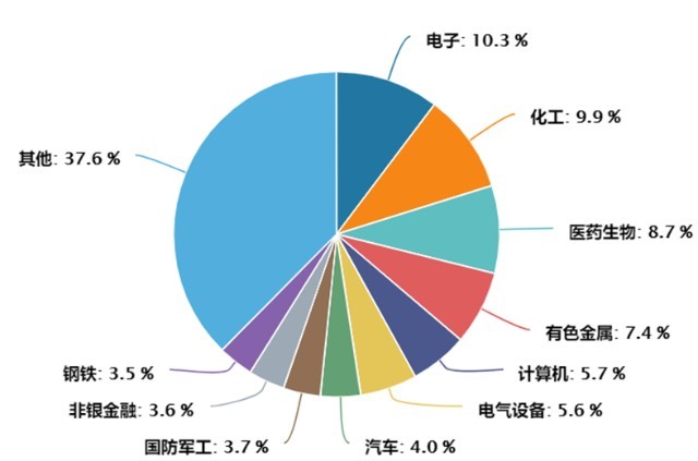 中报披露完毕 宽基指数哪家强?