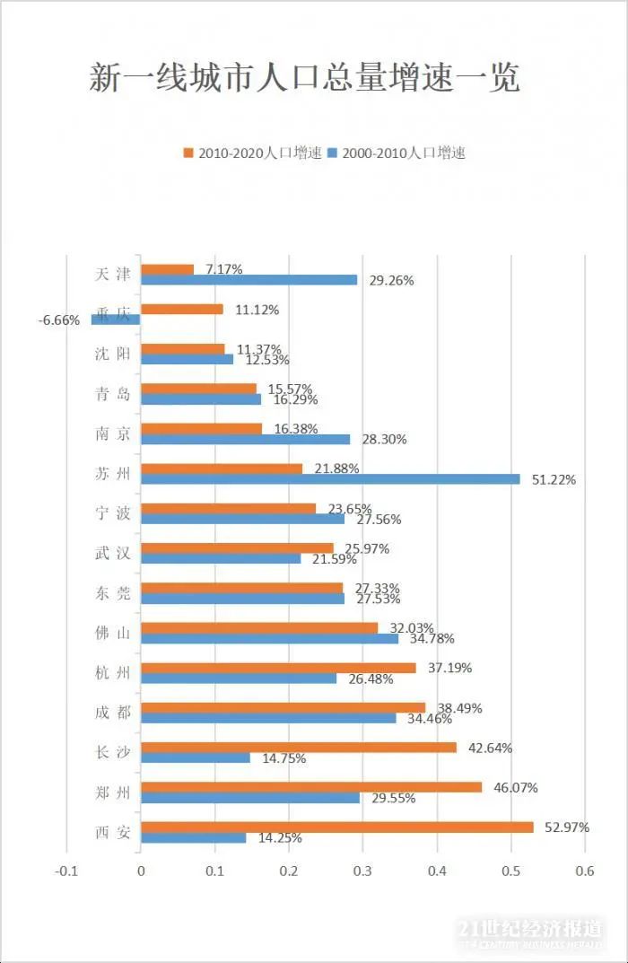 郑州人口增长_河南郑州失踪人口