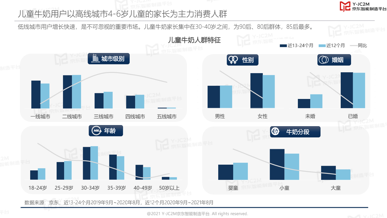 《千里马计划官网2021最新版本_京东发布首个儿童牛奶行业报告》