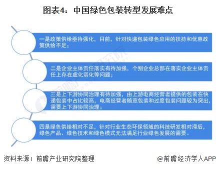 图表4:中国绿色包装转型发展难点