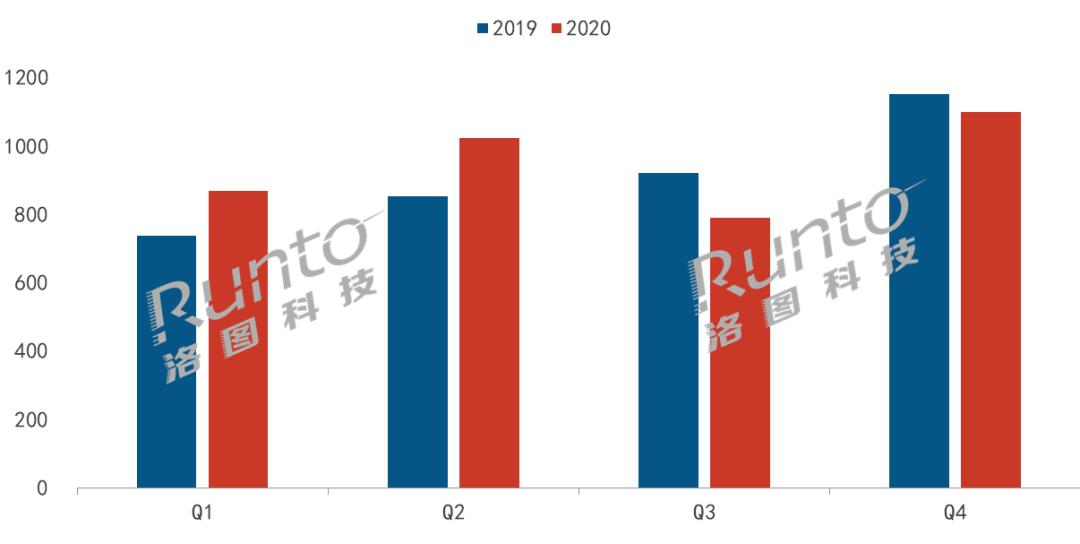 2020年中国智能音箱市场总结：上半年增长 下半年下降