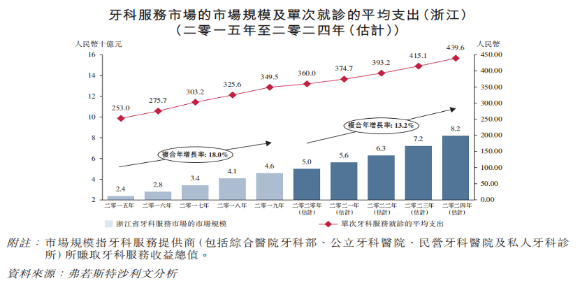 2020年温州人口增长多少_2020年温州地铁线路图