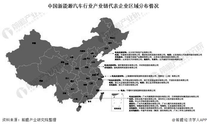 中国新能源汽车行业产业链代表企业区域分布情况