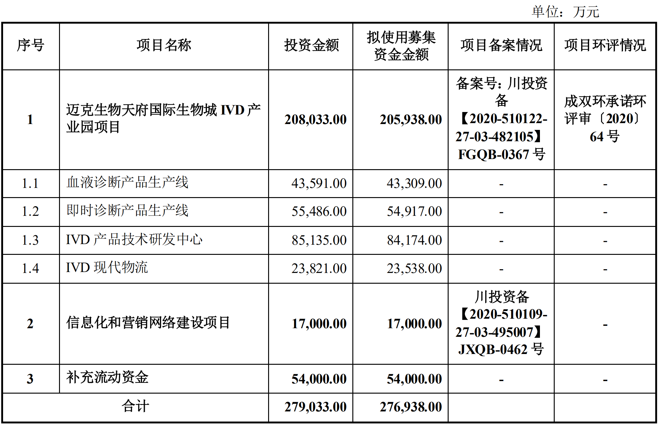 深交所：已上市基础设施REITs总募集规模逾320亿元