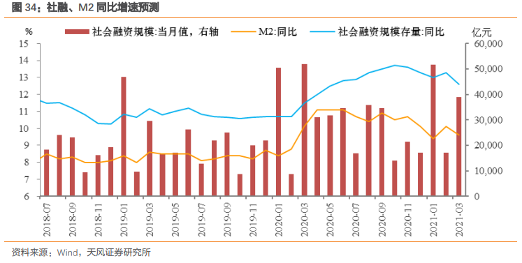 2021一季度重庆GDP预测_谢逸枫 春天来了 中国一季度GDP增长18.3 创30年世界纪录(3)