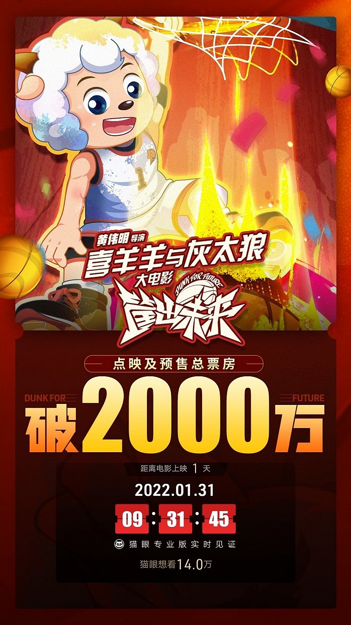 喜羊羊与灰太狼之筐出未来》点映及预售总票房破2000万_ 东方财富网